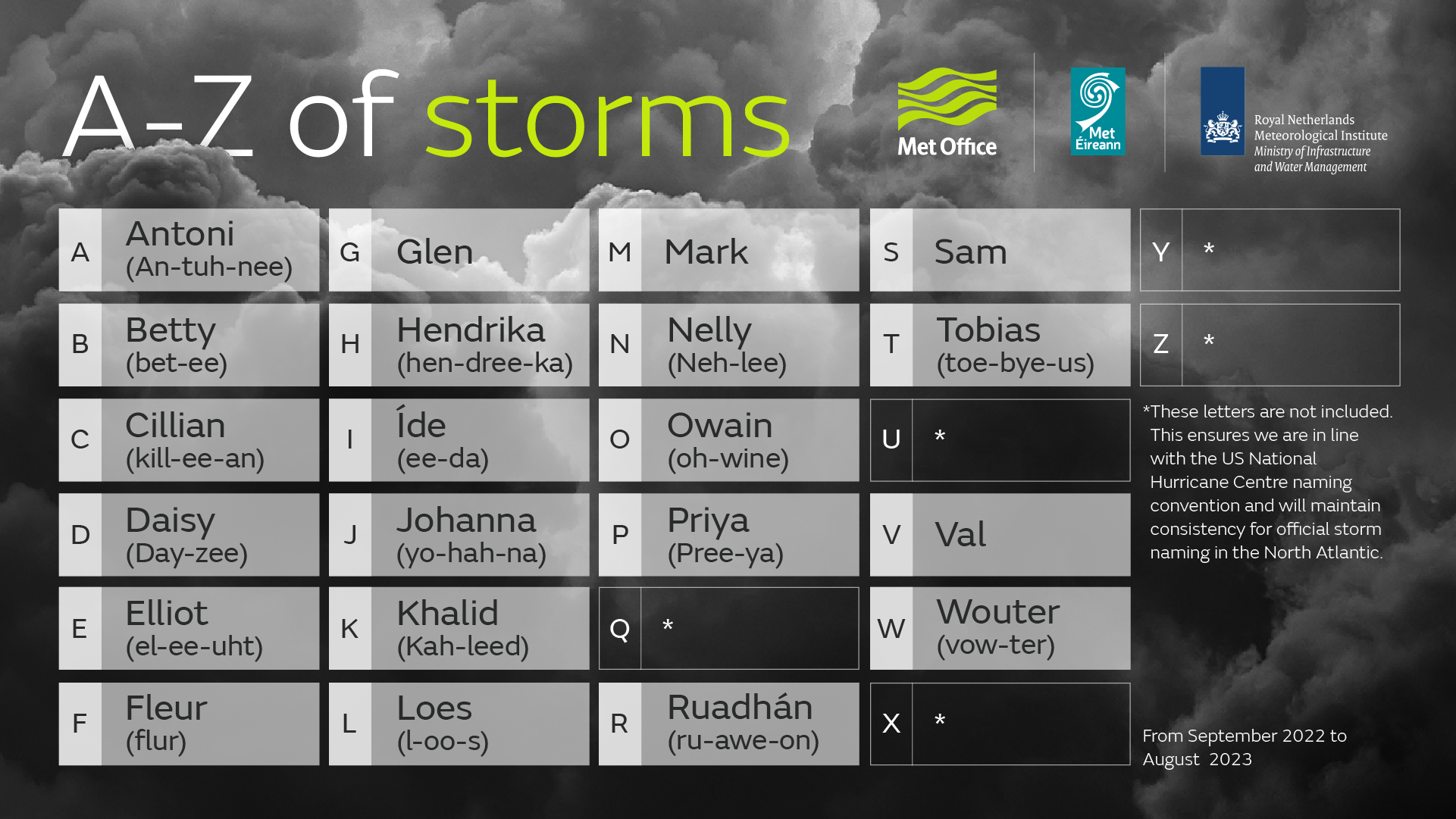 Storm names for 202223 announced Royal Meteorological Society